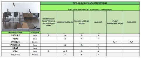 instruktsiya_po_vyboru_podkhodyashchey_podlozhki_2.jpg